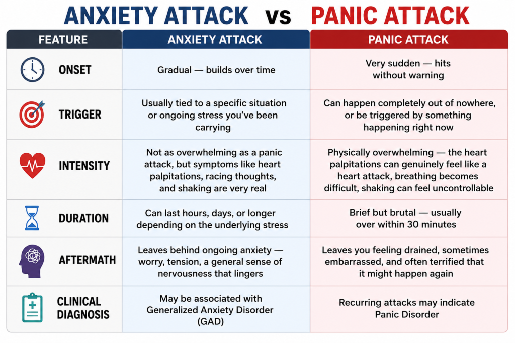 Key Differences Between Anxiety Attacks and Panic Attacks