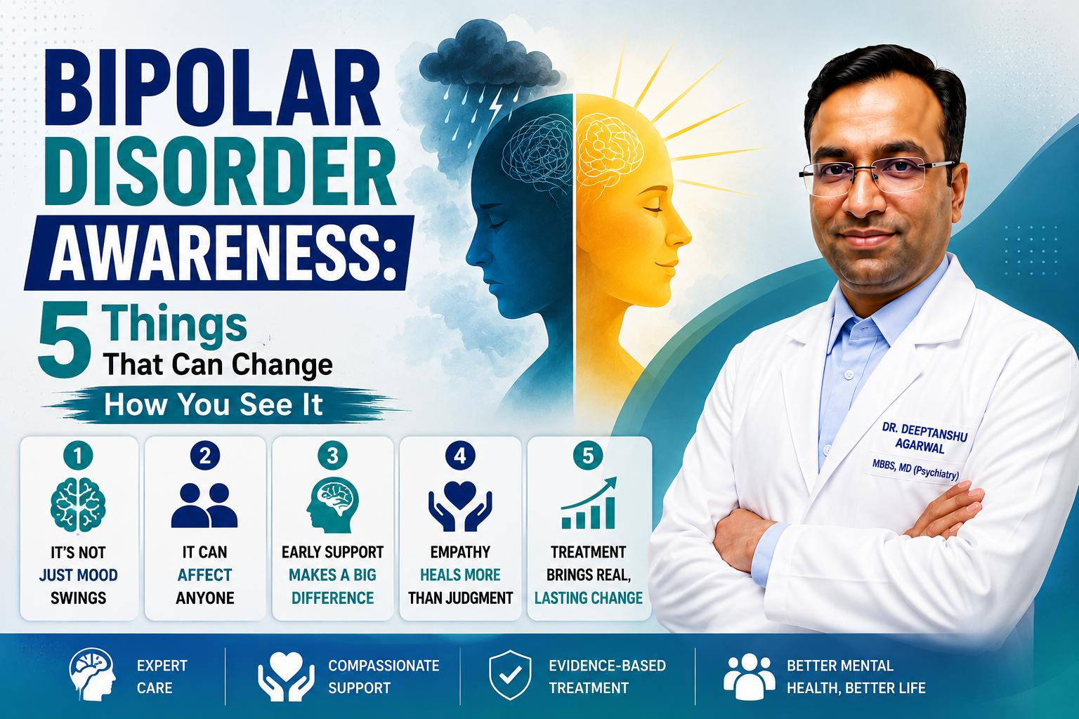 Bipolar Disorder